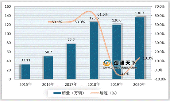 新能源汽车机遇与威胁分析：低碳化趋势下行业前景广阔但目前仍面临挑战插图11