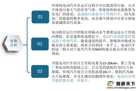 新能源汽车机遇与威胁分析：低碳化趋势下行业前景广阔但目前仍面临挑战插图22