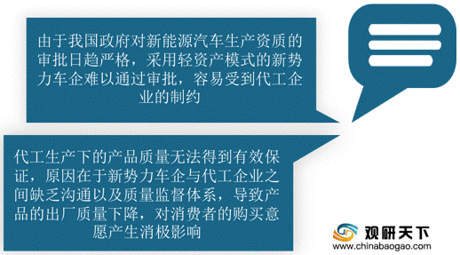 新能源汽车机遇与威胁分析：低碳化趋势下行业前景广阔但目前仍面临挑战插图33