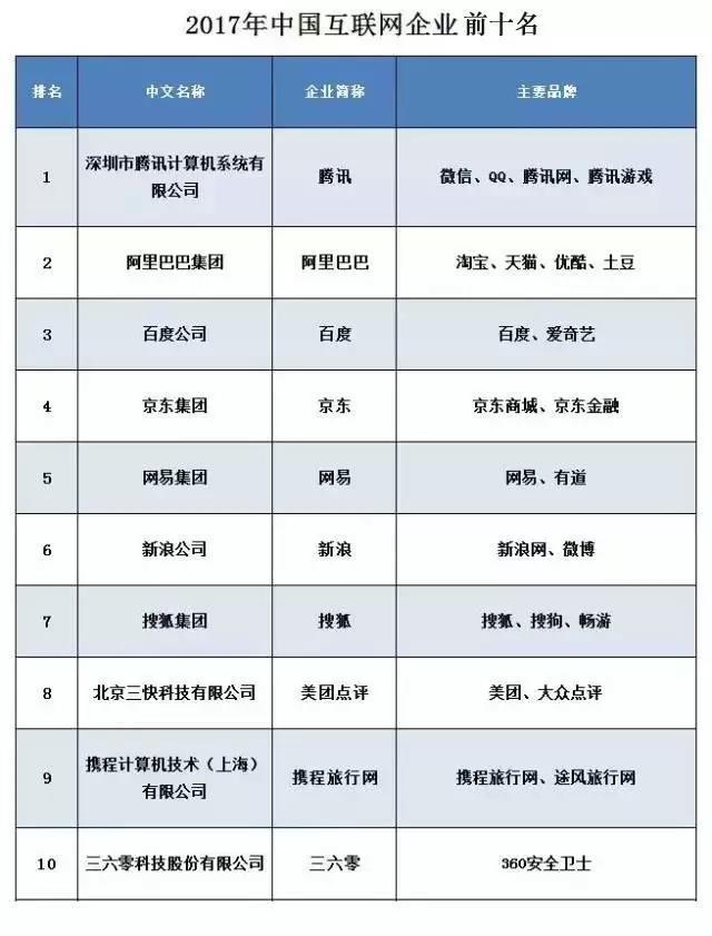 中国步入“流量社会” 上半年消费移动流量近百亿G插图88