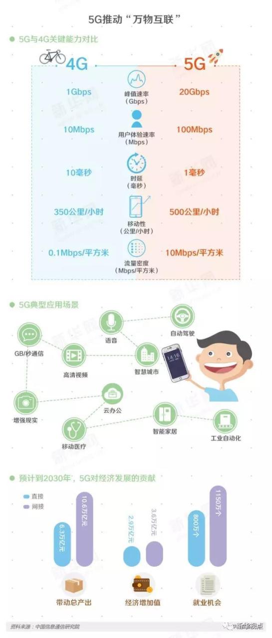 中国步入“流量社会” 上半年消费移动流量近百亿G插图1010