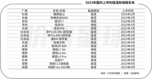 问界，打疼了理想-哈喽生活网