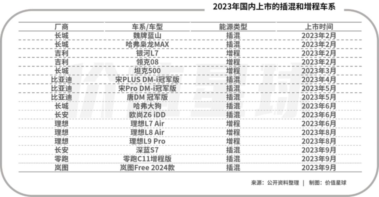 问界，打疼了理想插图22