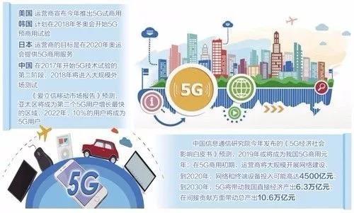 5G时代临近！多项技术指标中国领跑世界 网速变快惊喜多多插图22