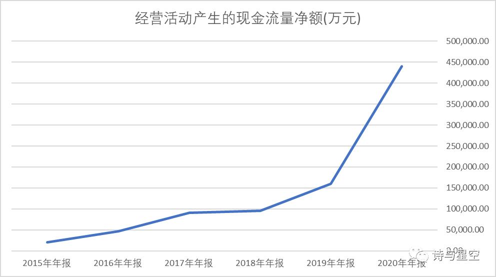 万物互联的万亿市场插图77