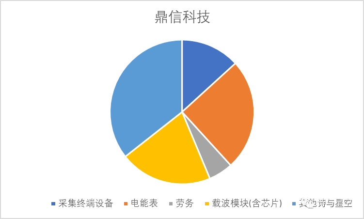 万物互联的万亿市场插图1111