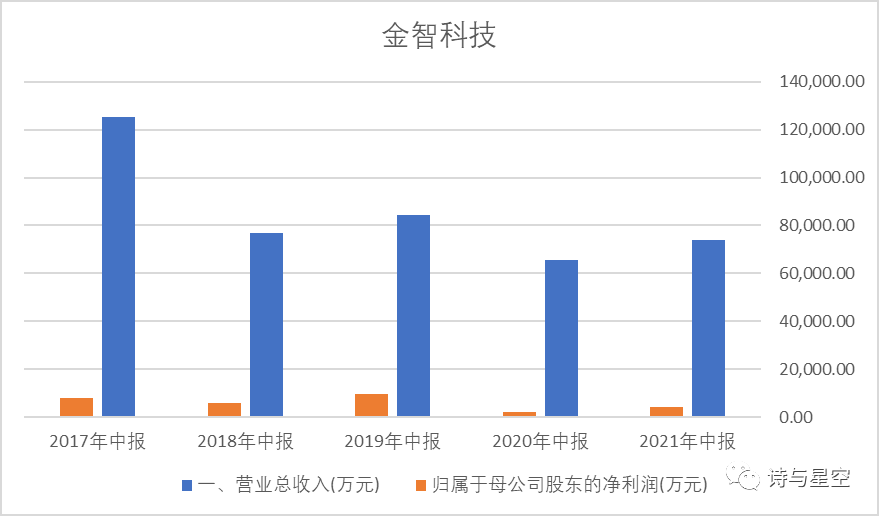 万物互联的万亿市场插图1313