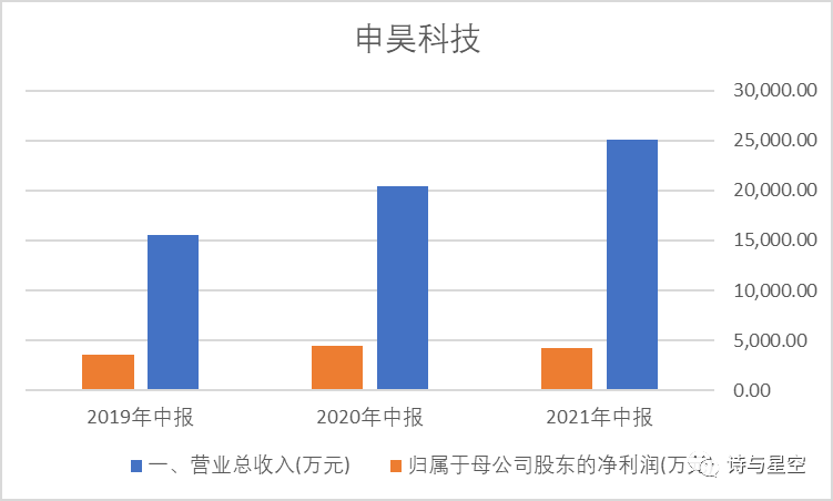 万物互联的万亿市场插图1010