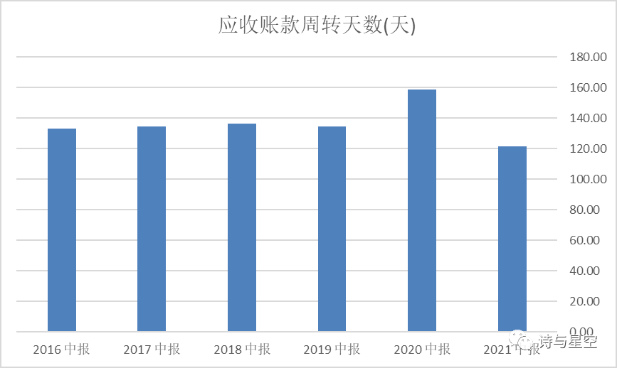 万物互联的万亿市场插图66