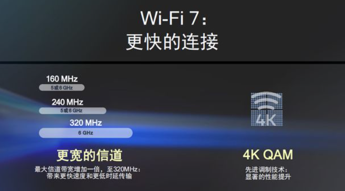 wifi7的路由器好在哪里插图11