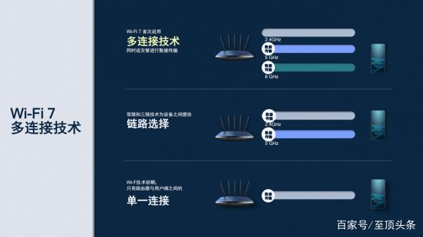 高通“芯”引领WiFi7突破无线连接的边界插图55