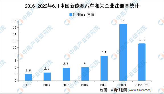 2022年中国新能源汽车行业市场现状及细分市场分析（图）插图77