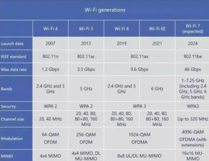 wifi6和wifi7有什么区别？wifi7和wifi6的区别分析-哈喽生活网