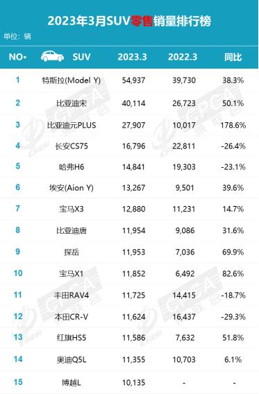 3月销量不及预期价格战扰动增速放缓插图1414