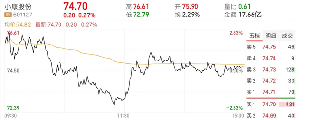 问界问路，小康改名，赛力斯重仓新能源汽车？插图22