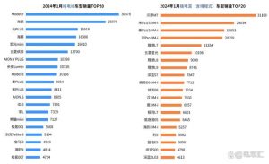 1月新能源汽车终端销量：比亚迪独占三分之一，问界M7一举夺魁-哈喽生活网