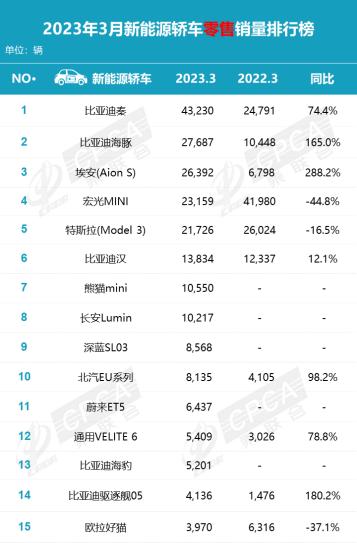 3月销量不及预期价格战扰动增速放缓插图77