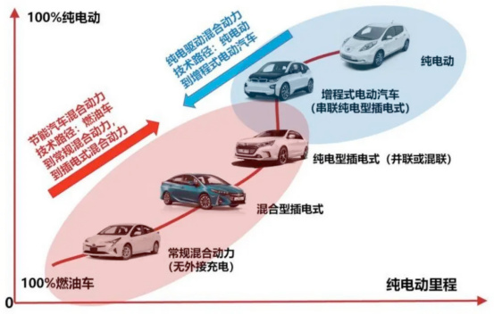 理想L9断空悬问界M5断轴新能源车怎么了？插图11