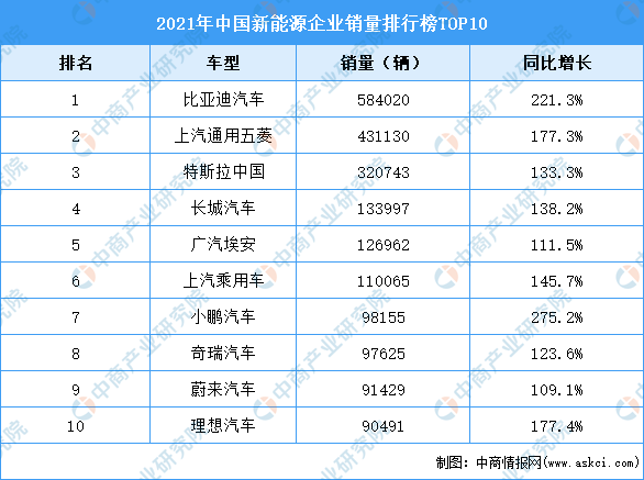 2022年中国新能源汽车行业市场现状及细分市场分析（图）插图88