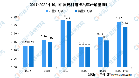 2022年中国新能源汽车行业市场现状及细分市场分析（图）插图55