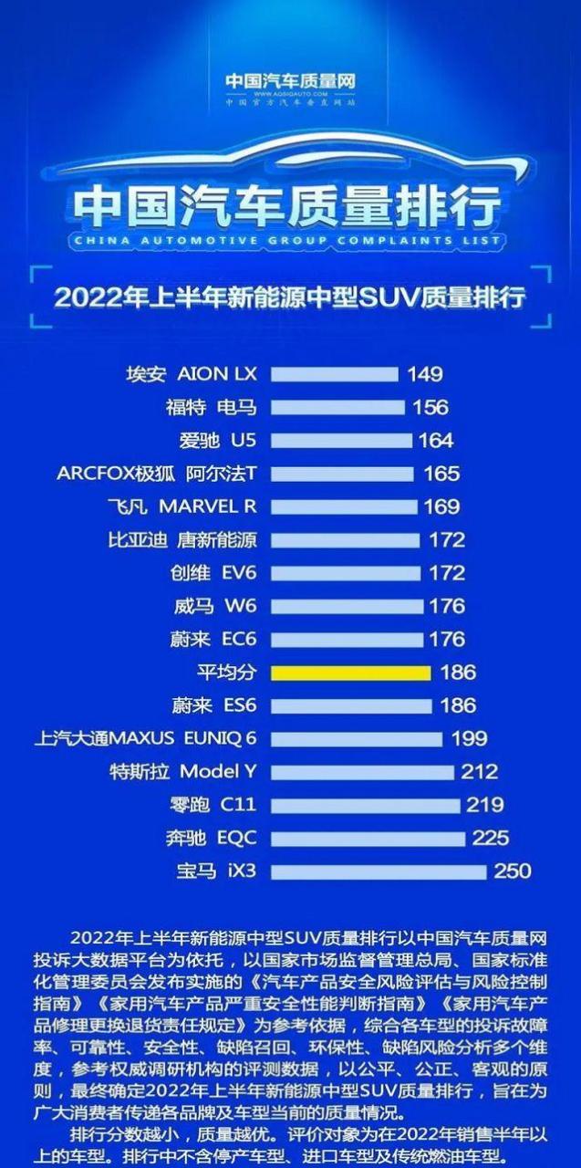 最新新能源SUV质量排行榜哪个更靠谱插图44