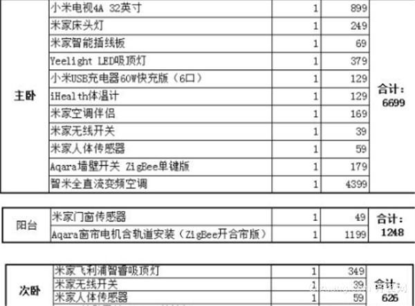 小米智能家居一套多少钱