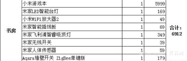 小米智能家居一套多少钱