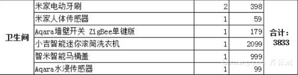 小米智能家居一套多少钱