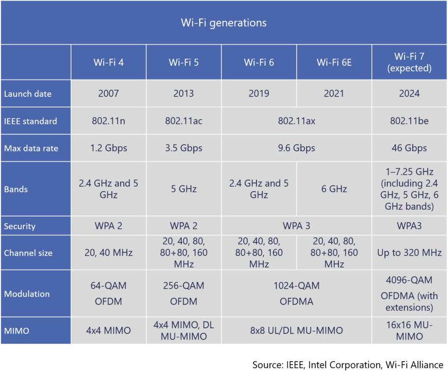 以往WiFi的最大痛点，终于被WiFi 7给解决掉了插图22