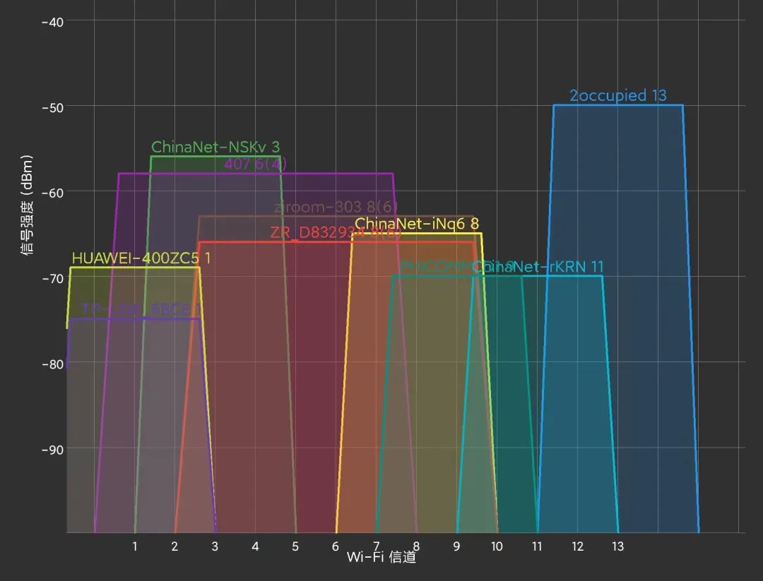 以往WiFi的最大痛点，终于被WiFi 7给解决掉了插图88