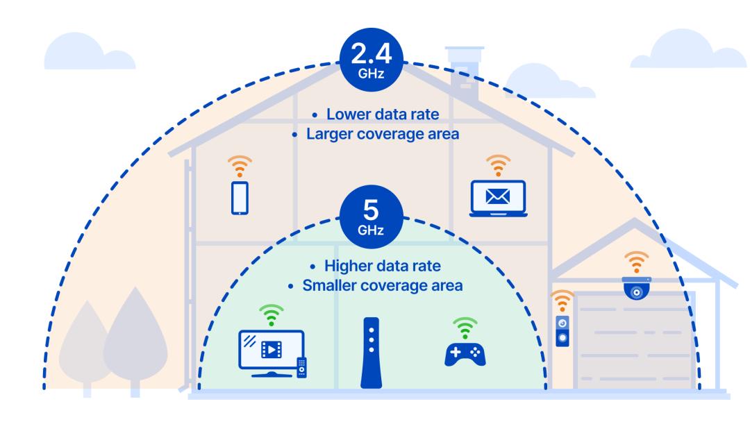 以往WiFi的最大痛点，终于被WiFi 7给解决掉了插图1010