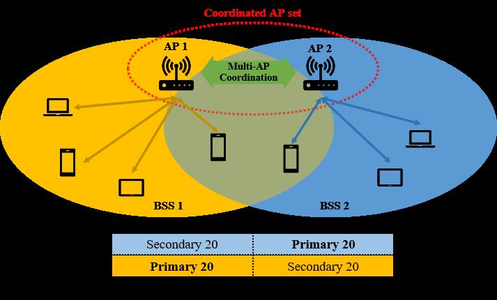 以往WiFi的最大痛点，终于被WiFi 7给解决掉了插图1616