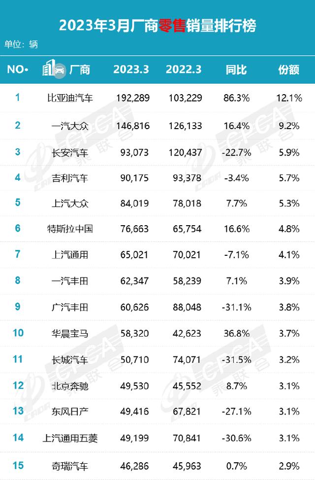 3月销量不及预期价格战扰动增速放缓插图11