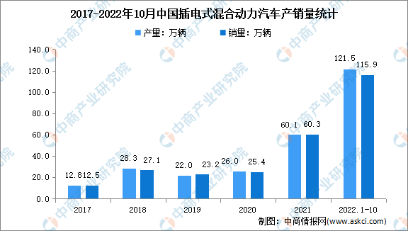 2022年中国新能源汽车行业市场现状及细分市场分析（图）插图44