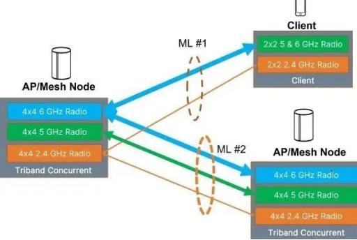 家里Wi-Fi要超速了！Wi-Fi 7的提升有多大？插图33