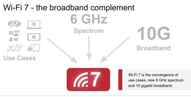 新一代WiFi7要来了，理论下载速度达30Gbps，但你用上WiFi6了吗？插图11