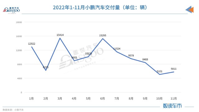 11月新能源品牌销量：极氪、问界闯出来了 压力给到小鹏插图55