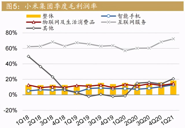 小米有多赚钱？营收769亿，利润增163%！重归富时罗素指数