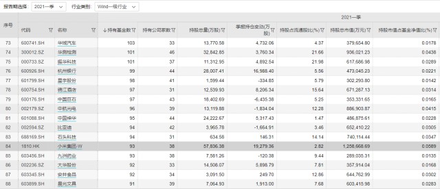 小米有多赚钱？营收769亿，利润增163%！重归富时罗素指数