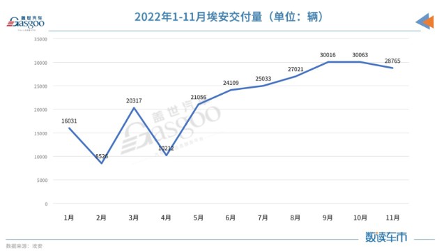 11月新能源品牌销量：极氪、问界闯出来了 压力给到小鹏插图44