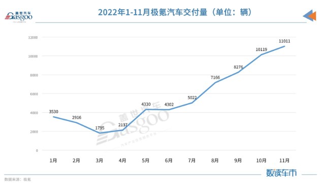 11月新能源品牌销量：极氪、问界闯出来了 压力给到小鹏插图66