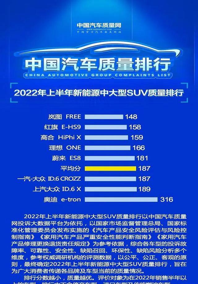 最新新能源SUV质量排行榜哪个更靠谱插图11