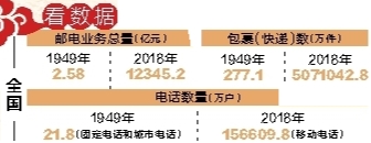 技术迭代驱动通信浪潮万物互联打造数字中国插图33