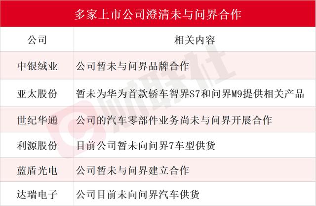 华为“略施小计”震慑A股车圈：问界、理想“隔空打架”，沾边概念股竟成最大赢家插图66