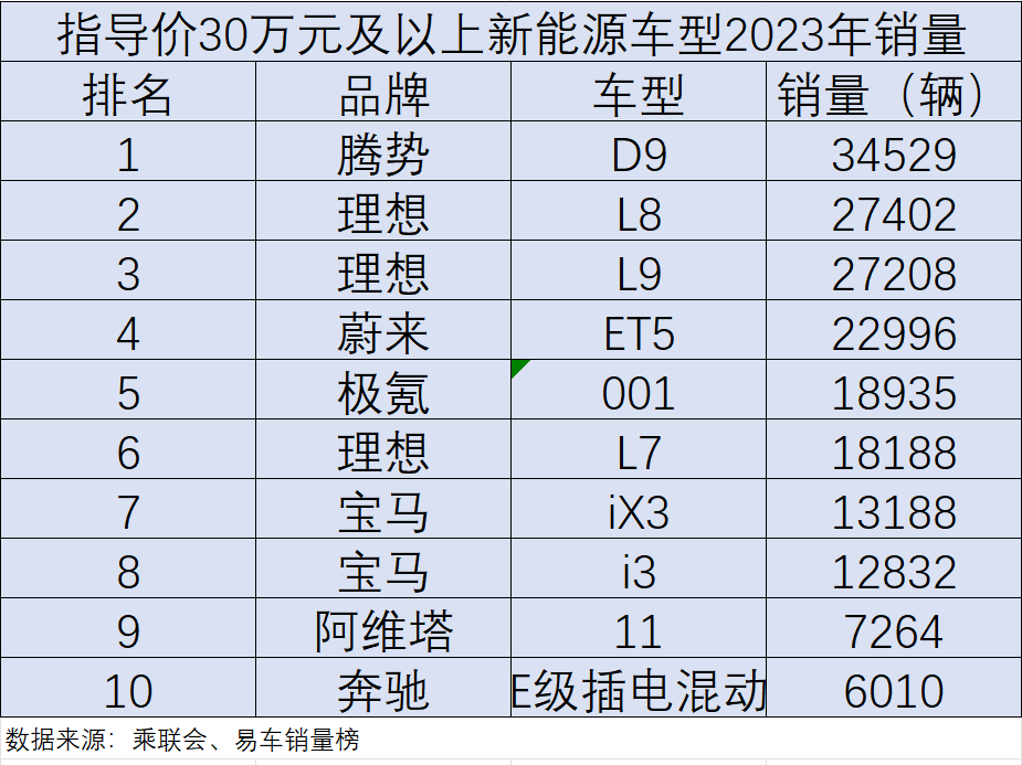 电动化与智能化加持，中国自主品牌正切入豪华车市场插图11