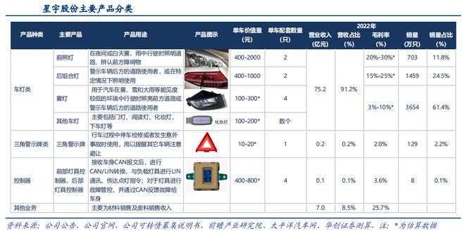 华为独家供应商，汽配市占率第一的细分龙头，极具稀缺性和成长性插图33