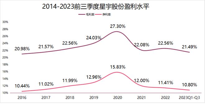 华为独家供应商，汽配市占率第一的细分龙头，极具稀缺性和成长性插图55