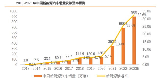 华为独家供应商，汽配市占率第一的细分龙头，极具稀缺性和成长性插图99