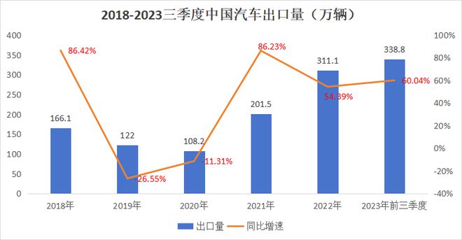 华为独家供应商，汽配市占率第一的细分龙头，极具稀缺性和成长性插图1010