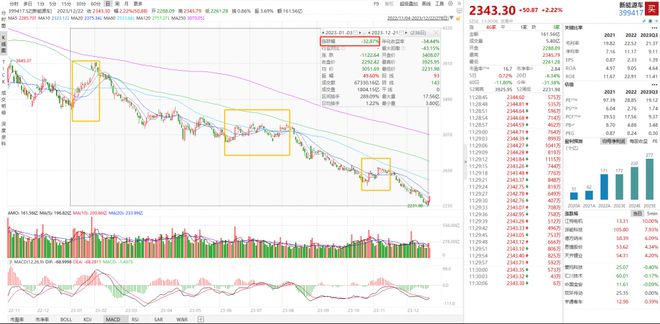 2024年投资展望丨新能源汽车板块年内震荡走弱，明年投资机遇在哪？插图